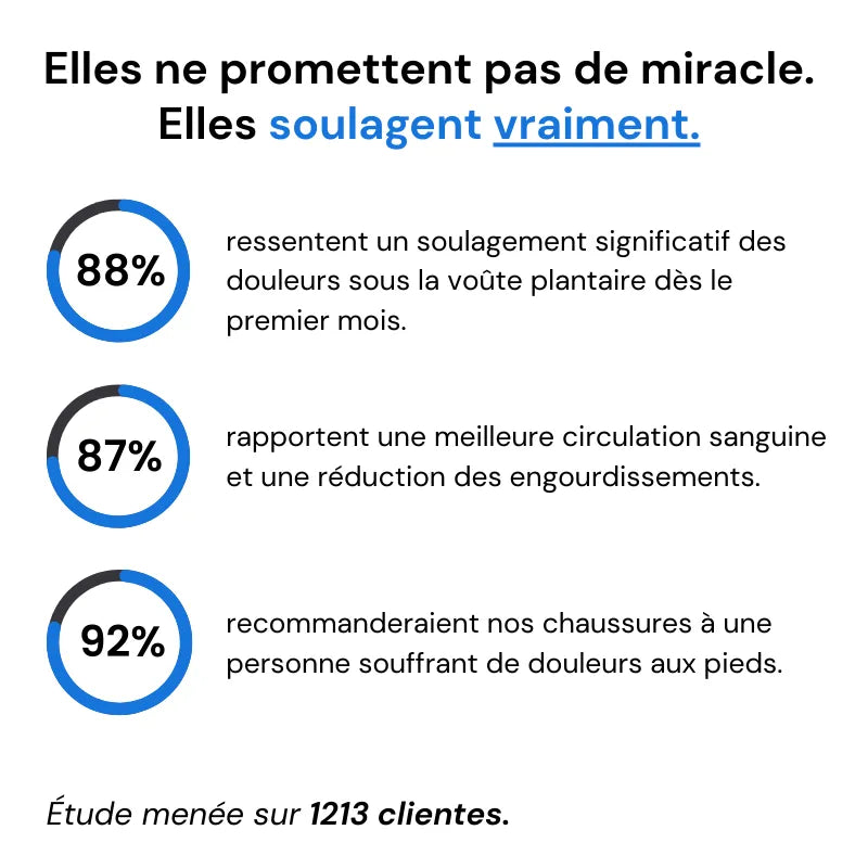 Vejoria™ - Baskets de ville à confort orthopédique