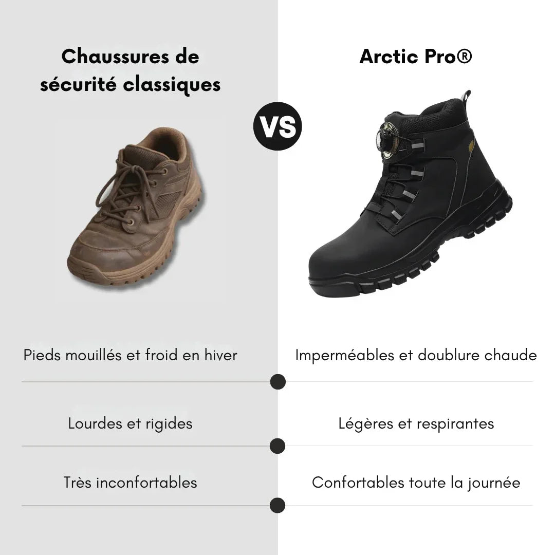 Arctic Pro® – Chaude, imperméable et fiable en toutes circonstances